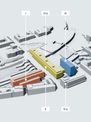 Visualisierung Teilprojekte