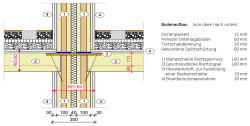 Abb. 5, Auflagersituation Wohnungstrennwand / Geschossdecke
